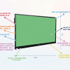 Интерактивная панель "Smart School Board 65" - «globural.ru» - Апрелевка