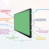 Интерактивная панель "Smart School Board 75" - «globural.ru» - Апрелевка