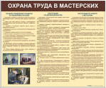 Стенды для кабинета технологии. Мальчики - «globural.ru» - Апрелевка