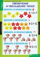 Математика 3 класс (комплект таблиц) - «globural.ru» - Апрелевка