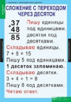 Математика 2 класс (комплект таблиц) - «globural.ru» - Апрелевка