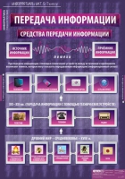 Информатика и ИКТ 5-7 класс (комплект таблиц). - «globural.ru» - Апрелевка