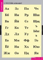 Русский язык. Русский алфавит (комплект таблиц) - «globural.ru» - Апрелевка