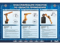 Электрифицированный стенд "Классификация роботов по области применения" - «globural.ru» - Апрелевка