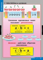 Математика Умножение и деление (комплект таблиц) - «globural.ru» - Апрелевка