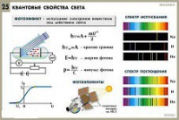 Комплект таблиц по физике для оформления кабинета - «globural.ru» - Апрелевка