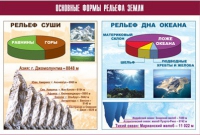 Таблица демонстрационная "Основные формы рельефа Земли" (винил 100х140) - «globural.ru» - Апрелевка