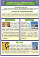 Стенд "История Мировых религий" - «globural.ru» - Апрелевка