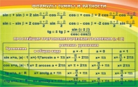 Стенд "Формулы суммы и разности" - «globural.ru» - Апрелевка