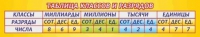 Стенд "Таблица классов и разрядов" - «globural.ru» - Апрелевка
