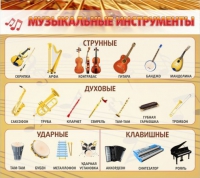 Стенд "Музыкальные инструменты" - «globural.ru» - Апрелевка