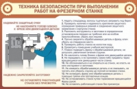 Стенд "ТБ при выполнении работ на фрезерном станке" - «globural.ru» - Апрелевка
