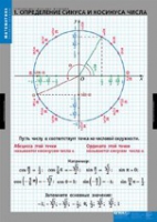 Математика Тригонометрические функции (комплект таблиц) - «globural.ru» - Апрелевка