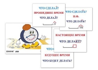 Модель-аппликация "Неопределенная форма глагола. Три времени глагола" (лам.) - «globural.ru» - Апрелевка