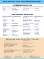 Таблица демонстрационная "Единицы физических величин. Основные физические постоянные" (винил100х140) - «globural.ru» - Апрелевка