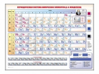 Электронно-справочная информационная таблица Д. И. Менделеева, адаптивная, с сенсорным пультом управления и планшетом со шрифтом Брайля (химия) - «globural.ru» - Апрелевка