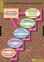 История. Становление российского государства (комплект таблиц) - «globural.ru» - Апрелевка