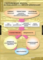 История. Факторы формирования российской цивилизации (комплект таблиц) - «globural.ru» - Апрелевка