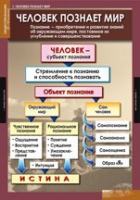 Обществознание X - XI класс (комплект таблиц) - «globural.ru» - Апрелевка