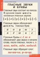 Русский язык. Звуки и буквы русского алфавита (комплект таблиц) - «globural.ru» - Апрелевка