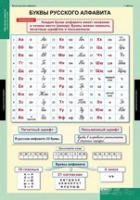 Русский язык Обучение грамоте 2 класс (комплект таблиц) - «globural.ru» - Апрелевка