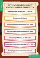 Литература 9 класс (комплект таблиц) - «globural.ru» - Апрелевка