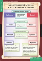 Литература 10 класс (комплект таблиц) - «globural.ru» - Апрелевка