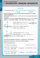Математика Неравенства. Решение неравенств (комплект таблиц) - «globural.ru» - Апрелевка