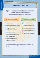 Правоведение. Теория права (комплект таблиц) - «globural.ru» - Апрелевка