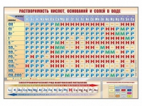 Стенд "Растворимость кислот, оснований и солей в воде" - «globural.ru» - Апрелевка