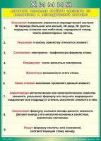 Таблица Алгоритм описания свойств элемента по положению в периодической системе 1000*1400 винил - «globural.ru» - Апрелевка