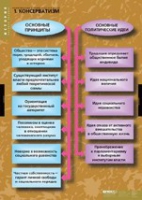 История. Политические течения XVIII-XIX в (комплект таблиц) - «globural.ru» - Апрелевка