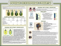 Стенд "Ручные осколочные гранаты" - «globural.ru» - Апрелевка