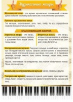 Стенд "Музыкальные жанры" - «globural.ru» - Апрелевка