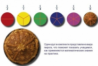 Учебно-игровой комплекс на магнитах "Доли круга" - «globural.ru» - Апрелевка