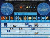 Хронология развития отечественной космонавтики - «globural.ru» - Апрелевка