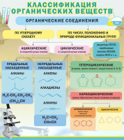 Стенд "Классификация органических веществ" - «globural.ru» - Апрелевка