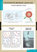 Физика. Молекулярно - кинетическая теория (комплект таблиц) - «globural.ru» - Апрелевка