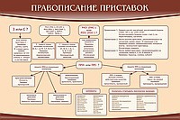 Стенд "Правописание приставок" (вариант 2) - «globural.ru» - Апрелевка