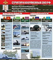 Стенд "Структура Вооруженных сил Российской Федерации" (вариант 2) - «globural.ru» - Апрелевка