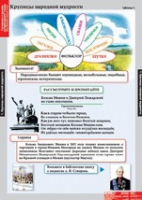 Литературное чтение 4 класс (комплект таблиц) - «globural.ru» - Апрелевка