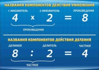 Стенд "Компоненты умножения и деления" (вариант 1) - «globural.ru» - Апрелевка