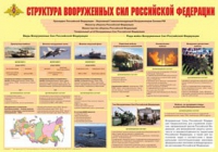 Плакат "Структура Вооруженных Сил Российской Федерации" - «globural.ru» - Апрелевка