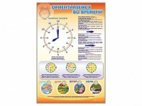 Стенд "Ориентируемся во времени" (вариант 1) - «globural.ru» - Апрелевка