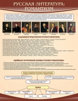 Стенд "Романтизм" - «globural.ru» - Апрелевка