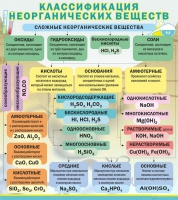 Стенд "Классификация неорганических веществ" - «globural.ru» - Апрелевка