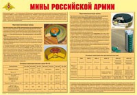 Плакат "Мины Российской армии" - «globural.ru» - Апрелевка