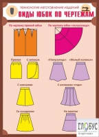 Стенд "Виды юбок по чертежам" - «globural.ru» - Апрелевка