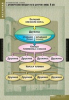 История. История России 6 класс (комплект таблиц) - «globural.ru» - Апрелевка