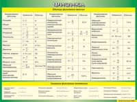 Таблица Единицы физических величин + Основные физические постоянные 1000*1400 винил - «globural.ru» - Апрелевка